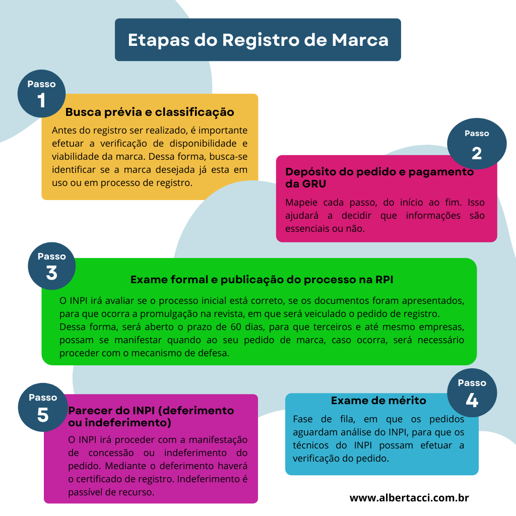 Etapas_do_Registro_de_Marca_albertacci_advocacia_1.png